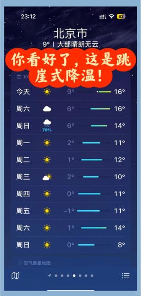 北京回龙观天气怎么样_回龙观天气预报一周-第3张图片-俊逸知识馆 北京回龙观天气怎么样_回龙观天气预报一周-第3张图片-俊逸知识馆
