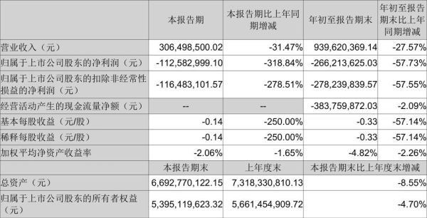 华宇软件股票怎么样_华宇软件股票值得买吗-第3张图片-俊逸知识馆 华宇软件股票怎么样_华宇软件股票值得买吗-第3张图片-俊逸知识馆