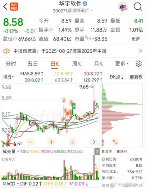 华宇软件股票怎么样_华宇软件股票值得买吗-第1张图片-俊逸知识馆 华宇软件股票怎么样_华宇软件股票值得买吗-第1张图片-俊逸知识馆
