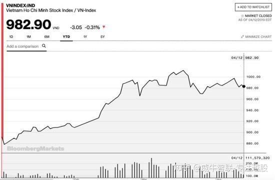 越南股票怎么开户_越南股市交易时间-第3张图片-俊逸知识馆 越南股票怎么开户_越南股市交易时间-第3张图片-俊逸知识馆