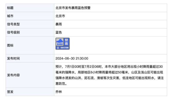 北京降雨集中在哪几个月_北京暴雨预警等级怎么看-第2张图片-俊逸知识馆 北京降雨集中在哪几个月_北京暴雨预警等级怎么看-第2张图片-俊逸知识馆