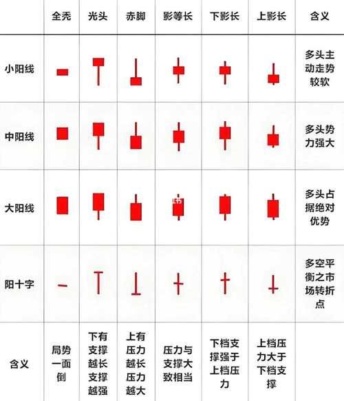股票k线怎么看_新手如何快速看懂K线图-第3张图片-俊逸知识馆