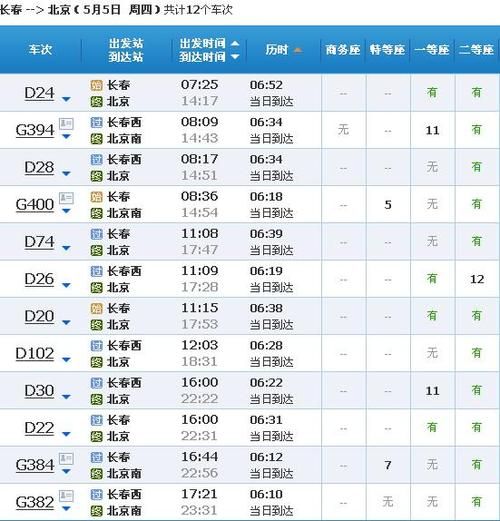 长春到北京高铁几个小时_最新时刻表查询-第1张图片-俊逸知识馆