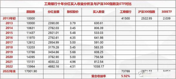 工商银行股票代码是多少_如何查询工商银行股票实时行情-第1张图片-俊逸知识馆 工商银行股票代码是多少_如何查询工商银行股票实时行情-第1张图片-俊逸知识馆