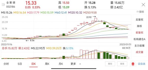全聚德股票值得买吗_全聚德股票未来走势-第1张图片-俊逸知识馆
