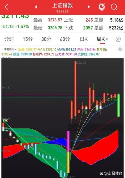 603728今日股价走势_603728未来走势预测-第1张图片-俊逸知识馆 603728今日股价走势_603728未来走势预测-第1张图片-俊逸知识馆