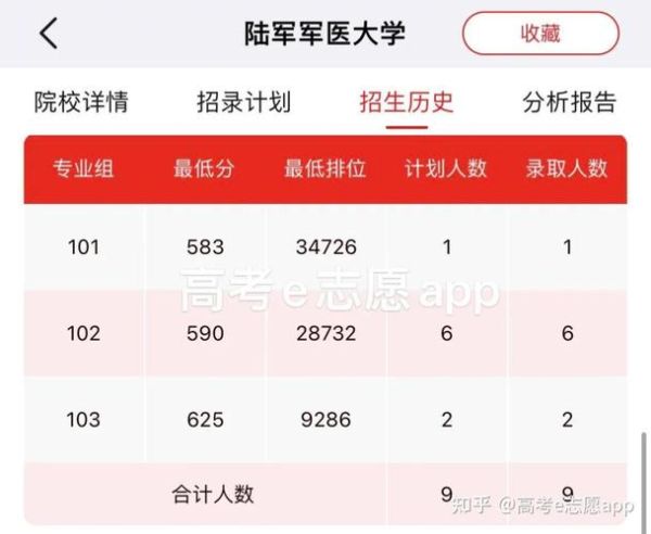 北京军医大学招生条件_毕业去向-第1张图片-俊逸知识馆