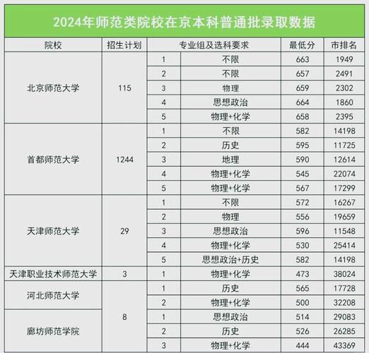 北京师范大学珠海校区怎么样_录取分数线是多少-第1张图片-俊逸知识馆 北京师范大学珠海校区怎么样_录取分数线是多少-第1张图片-俊逸知识馆