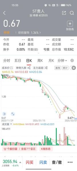 贵人鸟股票退市后还能交易吗_贵人鸟股票最新重组消息-第1张图片-俊逸知识馆 贵人鸟股票退市后还能交易吗_贵人鸟股票最新重组消息-第1张图片-俊逸知识馆