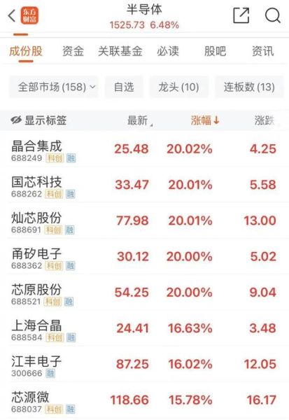 多晶硅股票还能涨吗_多晶硅龙头有哪些-第1张图片-俊逸知识馆 多晶硅股票还能涨吗_多晶硅龙头有哪些-第1张图片-俊逸知识馆