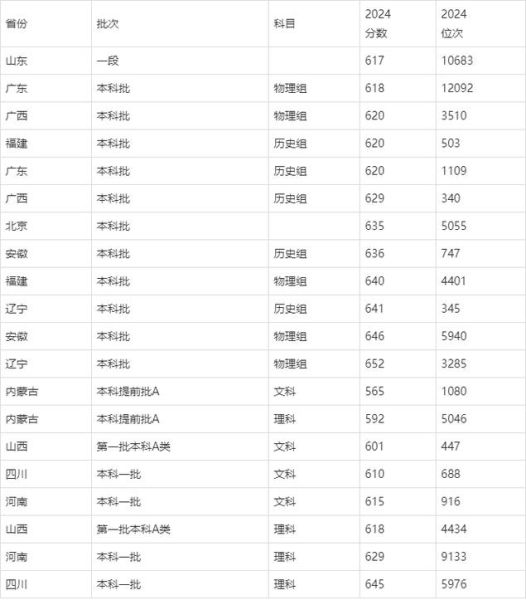 北京师范大学珠海校区怎么样_录取分数线是多少-第2张图片-俊逸知识馆 北京师范大学珠海校区怎么样_录取分数线是多少-第2张图片-俊逸知识馆
