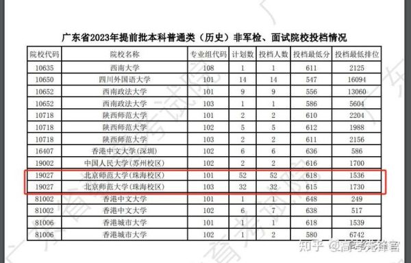 北京师范大学珠海校区怎么样_录取分数线是多少-第3张图片-俊逸知识馆 北京师范大学珠海校区怎么样_录取分数线是多少-第3张图片-俊逸知识馆