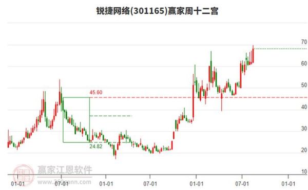 锐捷股票值得买吗_锐捷网络股价走势分析-第1张图片-俊逸知识馆 锐捷股票值得买吗_锐捷网络股价走势分析-第1张图片-俊逸知识馆