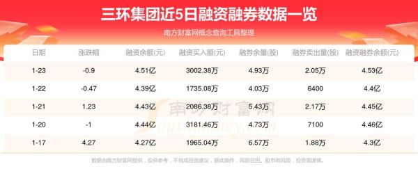 三环集团股票值得买吗_三环集团股票未来走势如何-第1张图片-俊逸知识馆