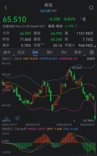 nike股票值得长期持有吗_如何分析nike股价走势-第1张图片-俊逸知识馆