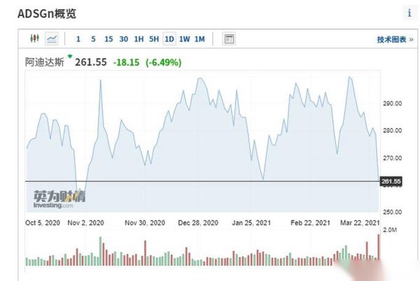 nike股票值得长期持有吗_如何分析nike股价走势-第2张图片-俊逸知识馆