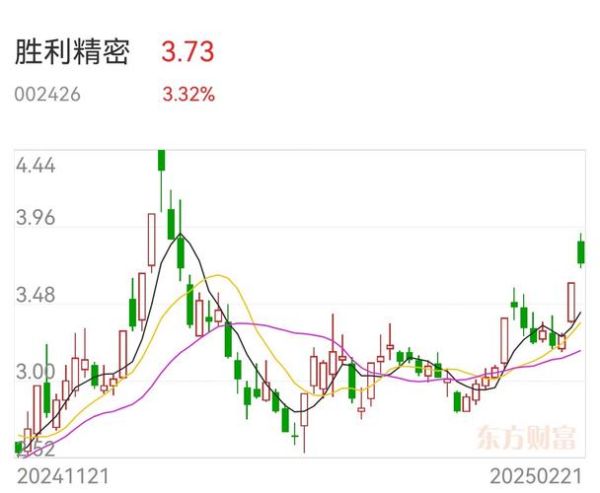 胜利精密股票怎么样_胜利精密股票值得买吗-第1张图片-俊逸知识馆