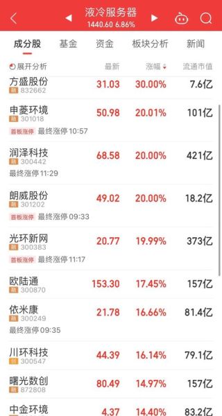 601816股票行情_现在还能买吗-第2张图片-俊逸知识馆