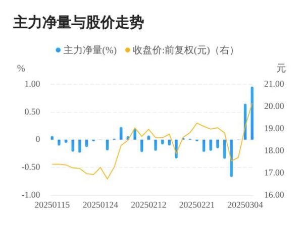 振芯科技股票怎么样_值得长期持有吗-第1张图片-俊逸知识馆