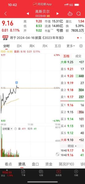 高斯贝尔股票股吧_还能买吗-第3张图片-俊逸知识馆