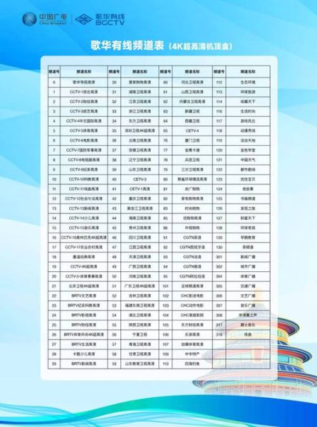 歌华有线怎么样_歌华有线值得办吗-第1张图片-俊逸知识馆 歌华有线怎么样_歌华有线值得办吗-第1张图片-俊逸知识馆