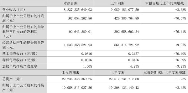 圣农股票值得长期持有吗_圣农发展股价走势分析-第3张图片-俊逸知识馆