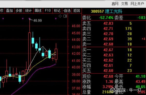 理工光科股票怎么样_理工光科未来走势分析-第3张图片-俊逸知识馆 理工光科股票怎么样_理工光科未来走势分析-第3张图片-俊逸知识馆