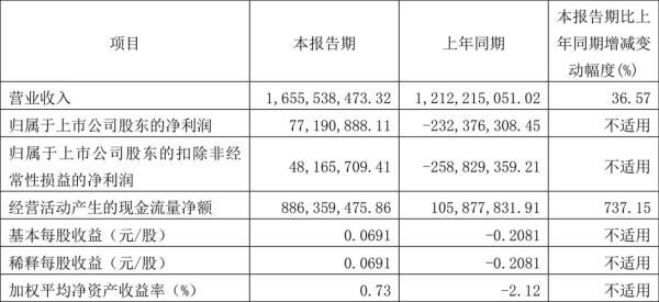首旅酒店股票值得长期持有吗_首旅酒店股票未来走势如何-第1张图片-俊逸知识馆
