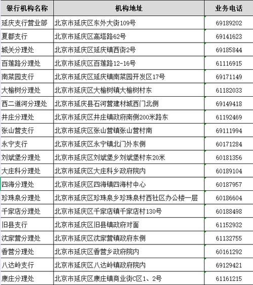 北京农商银行客服电话是多少_北京农商银行客服人工服务时间-第1张图片-俊逸知识馆