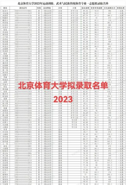 北京体育大学怎么样_北京体育大学录取分数线-第1张图片-俊逸知识馆