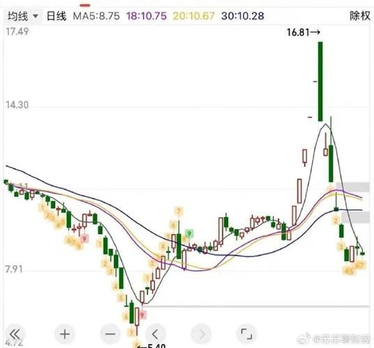 滨江股票值得买吗_滨江股票未来走势-第1张图片-俊逸知识馆 滨江股票值得买吗_滨江股票未来走势-第1张图片-俊逸知识馆