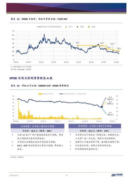 半导体股票值得投资吗_2024年半导体股票走势预测-第1张图片-俊逸知识馆