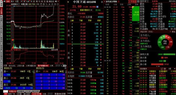 卫通股票值得长期持有吗_卫通股票未来走势如何-第1张图片-俊逸知识馆 卫通股票值得长期持有吗_卫通股票未来走势如何-第1张图片-俊逸知识馆