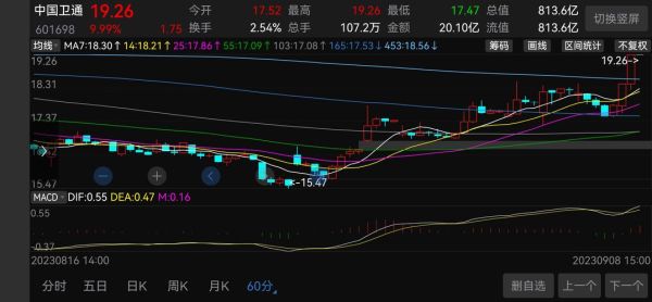 卫通股票值得长期持有吗_卫通股票未来走势如何-第2张图片-俊逸知识馆 卫通股票值得长期持有吗_卫通股票未来走势如何-第2张图片-俊逸知识馆