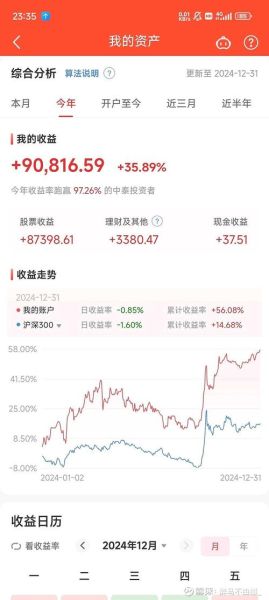 股票收益如何计算_股票收益率怎么算-第1张图片-俊逸知识馆 股票收益如何计算_股票收益率怎么算-第1张图片-俊逸知识馆