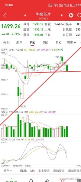 中环装备股票怎么样_中环装备股票未来走势-第2张图片-俊逸知识馆 中环装备股票怎么样_中环装备股票未来走势-第2张图片-俊逸知识馆