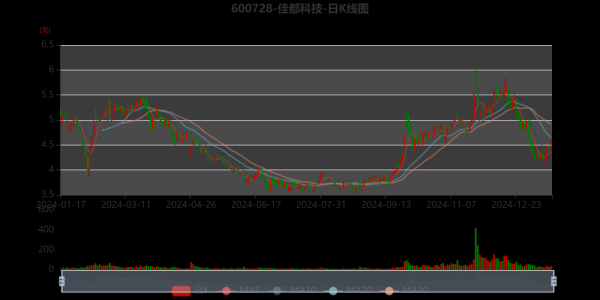 佳都科技股票股吧讨论_佳都科技股价走势预测-第1张图片-俊逸知识馆 佳都科技股票股吧讨论_佳都科技股价走势预测-第1张图片-俊逸知识馆