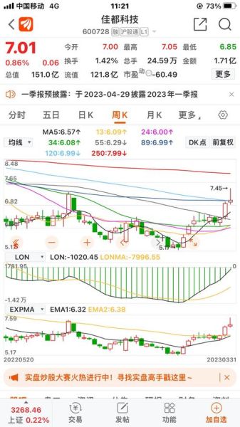 佳都科技股票股吧讨论_佳都科技股价走势预测-第3张图片-俊逸知识馆 佳都科技股票股吧讨论_佳都科技股价走势预测-第3张图片-俊逸知识馆