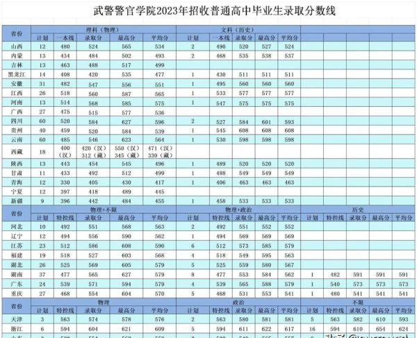 北京武警学院招生条件_毕业分配去向-第1张图片-俊逸知识馆 北京武警学院招生条件_毕业分配去向-第1张图片-俊逸知识馆