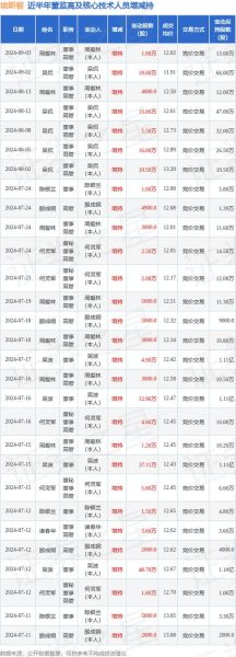 埃斯顿股票值得长期持有吗_埃斯顿股票未来走势如何-第1张图片-俊逸知识馆 埃斯顿股票值得长期持有吗_埃斯顿股票未来走势如何-第1张图片-俊逸知识馆