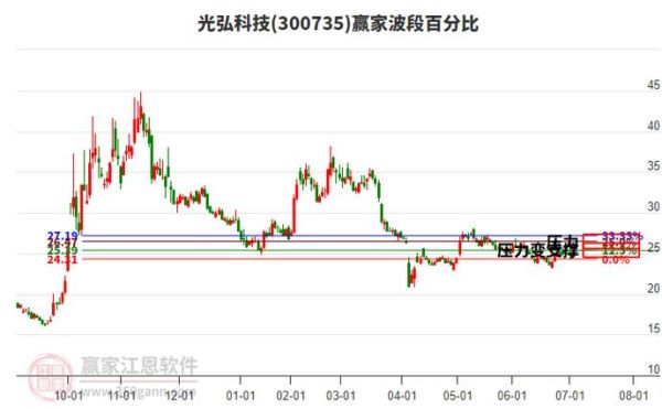 300735股票行情_光弘科技股价走势分析-第2张图片-俊逸知识馆