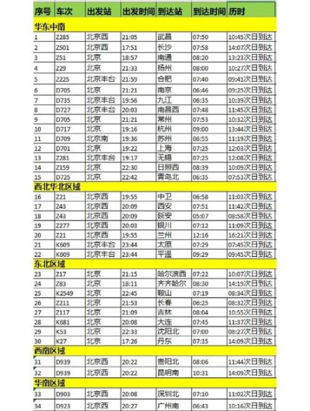 北京到九江火车时刻表查询_北京到九江高铁多少钱-第2张图片-俊逸知识馆