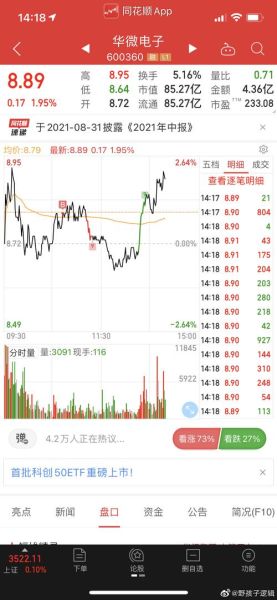 600360股票走势分析_华微电子未来走势预测-第3张图片-俊逸知识馆