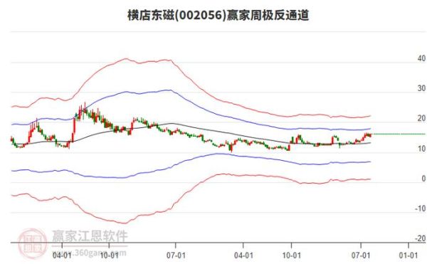 002056股票行情_还能涨吗-第3张图片-俊逸知识馆
