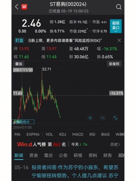 苏宁易购股票值得买吗_苏宁易购股票未来走势-第1张图片-俊逸知识馆 苏宁易购股票值得买吗_苏宁易购股票未来走势-第1张图片-俊逸知识馆