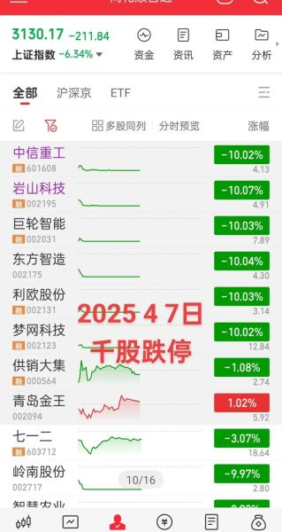 中国一重股票还能涨吗_中国一重股价走势分析-第1张图片-俊逸知识馆