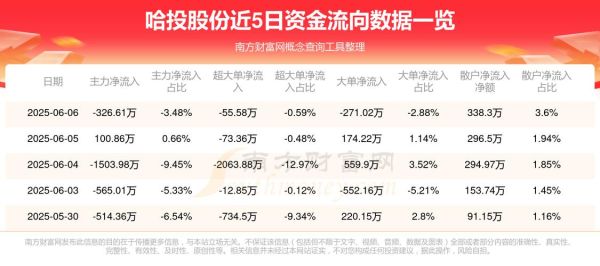 哈投股份股票怎么样_哈投股份值得长期持有吗-第1张图片-俊逸知识馆