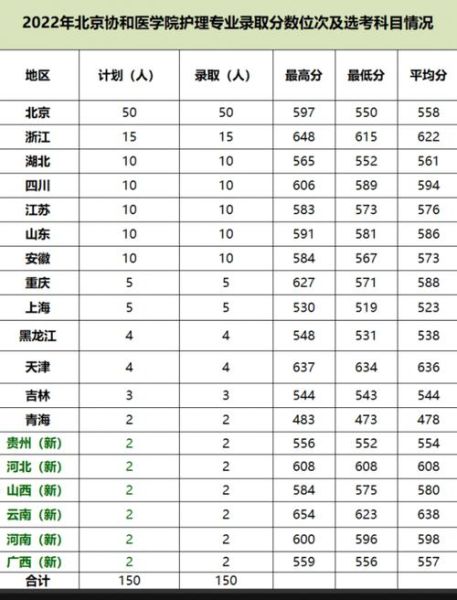 北京协和医科大学怎么考_北京协和医科大学分数线-第1张图片-俊逸知识馆