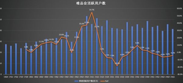 唯品会股票值得长期持有吗_唯品会股价走势分析-第3张图片-俊逸知识馆