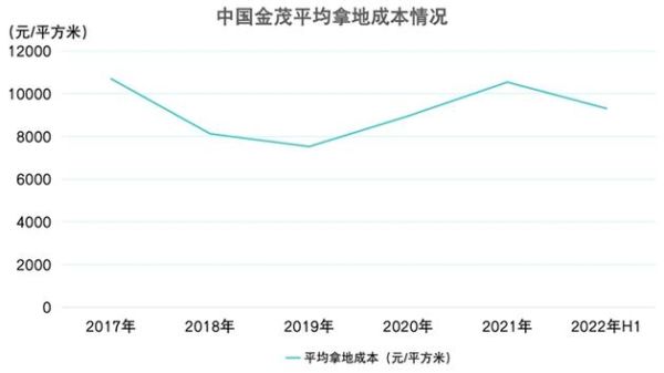中国金茂股票值得买吗_中国金茂股票未来走势-第3张图片-俊逸知识馆